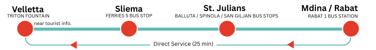Valletta Sliema Valletta Sliema